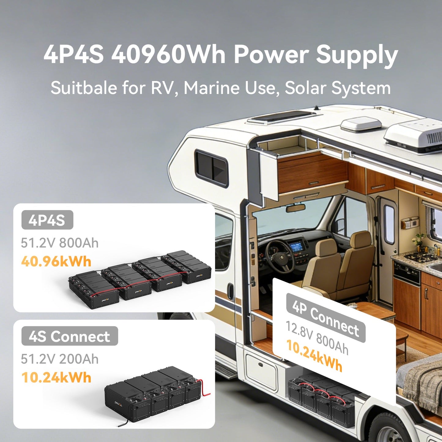 PECRON WB12200 RV marine and solar system use