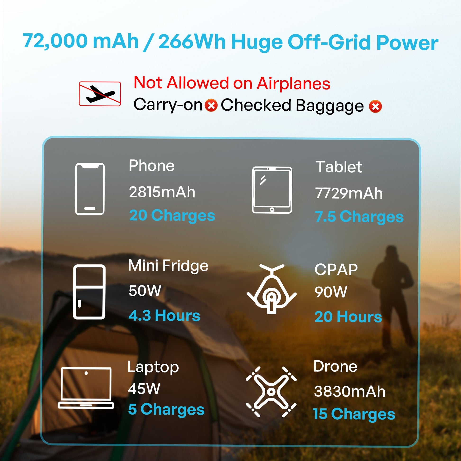 Renogy power bank capacity graphic for phone, tablet, fridge, CPAP, laptop, and drone