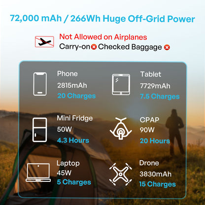 Renogy power bank capacity graphic for phone, tablet, fridge, CPAP, laptop, and drone