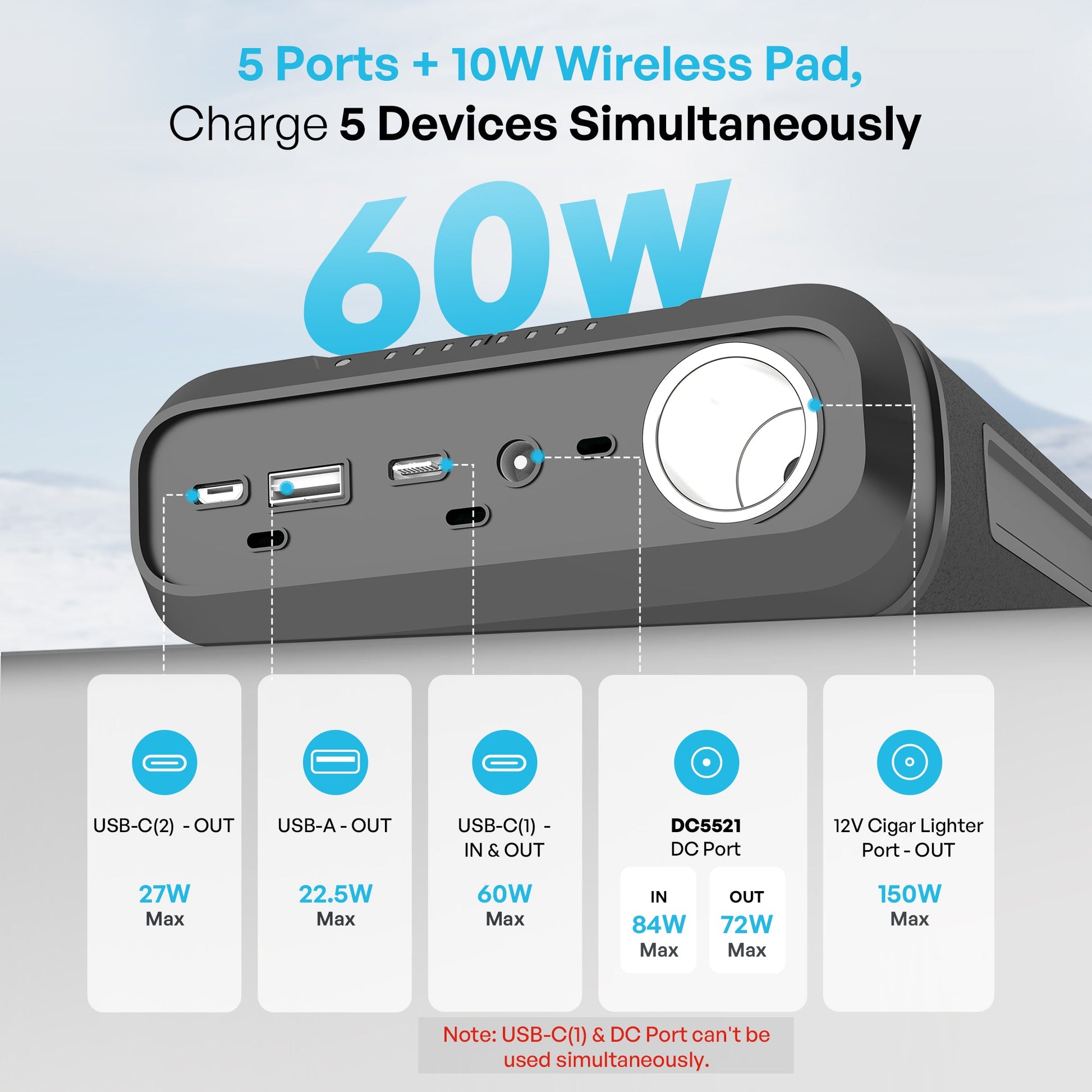 Renogy 72,000mAh power bank port layout and charging output diagram