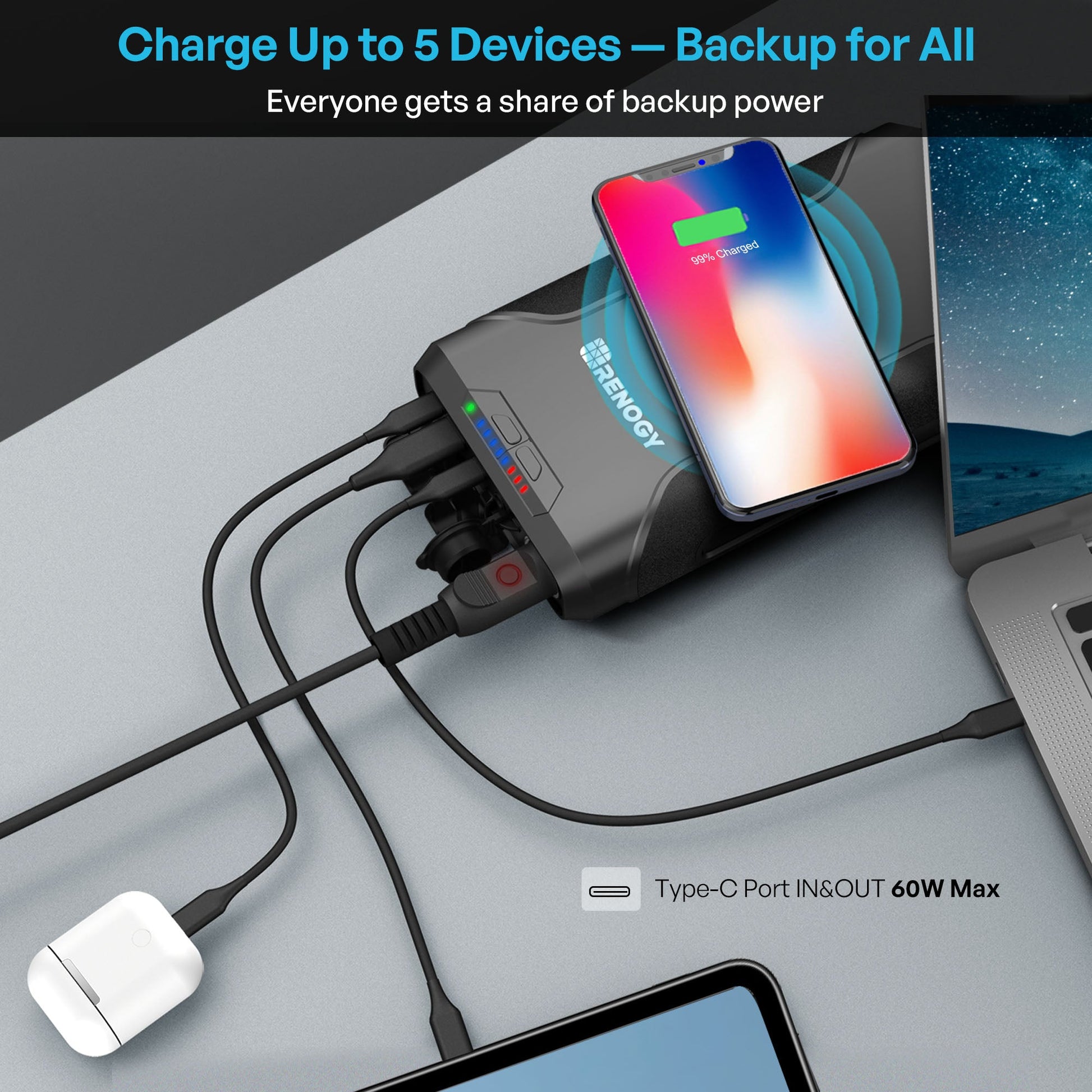 Renogy power bank charging five devices at once, including a phone and laptop