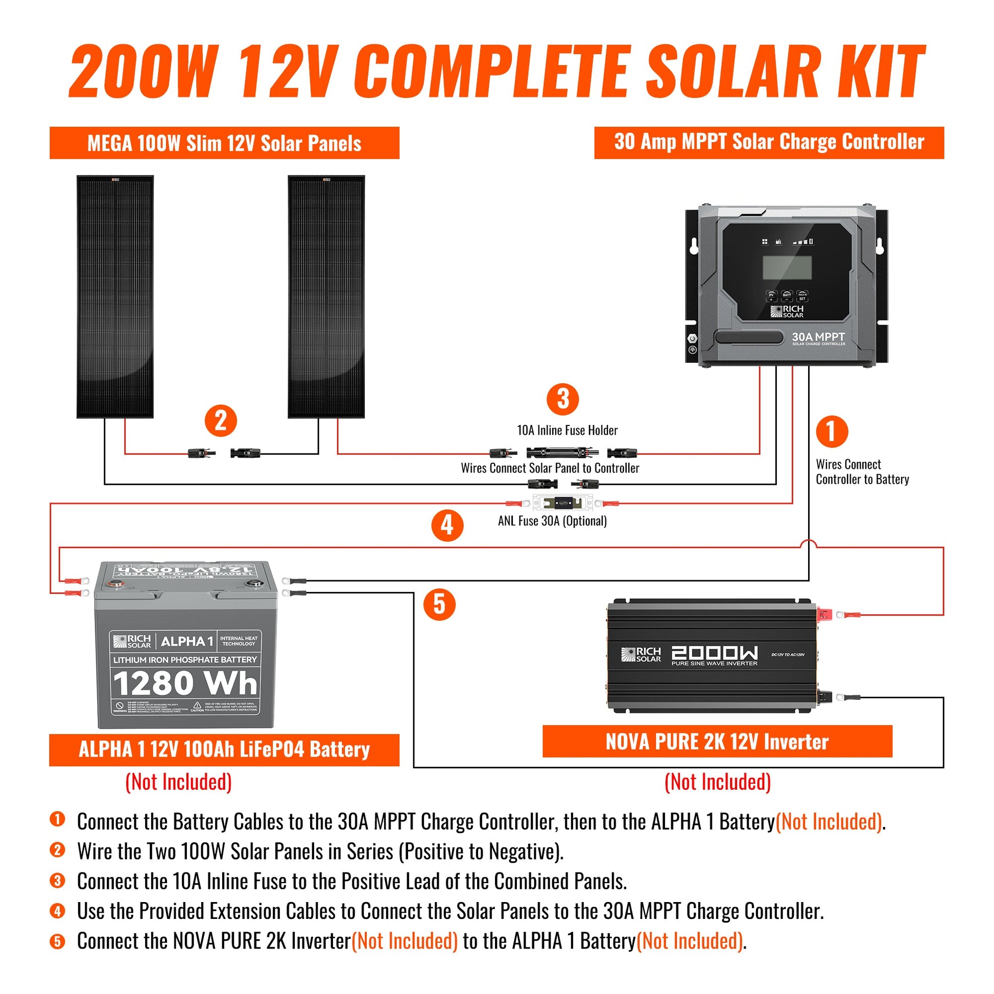 RICH SOLAR 200W Slim Kit product image 3