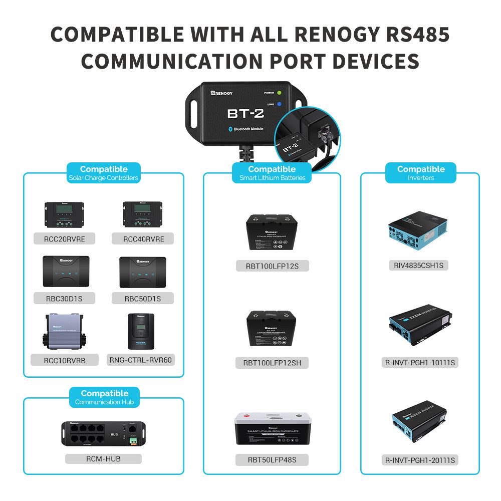 Compatibility chart for Renogy BT-2 with RS485 controllers, batteries, inverters, and hub