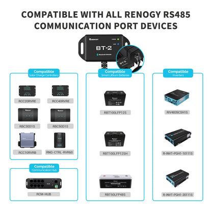 Compatibility chart for Renogy BT-2 with RS485 controllers, batteries, inverters, and hub