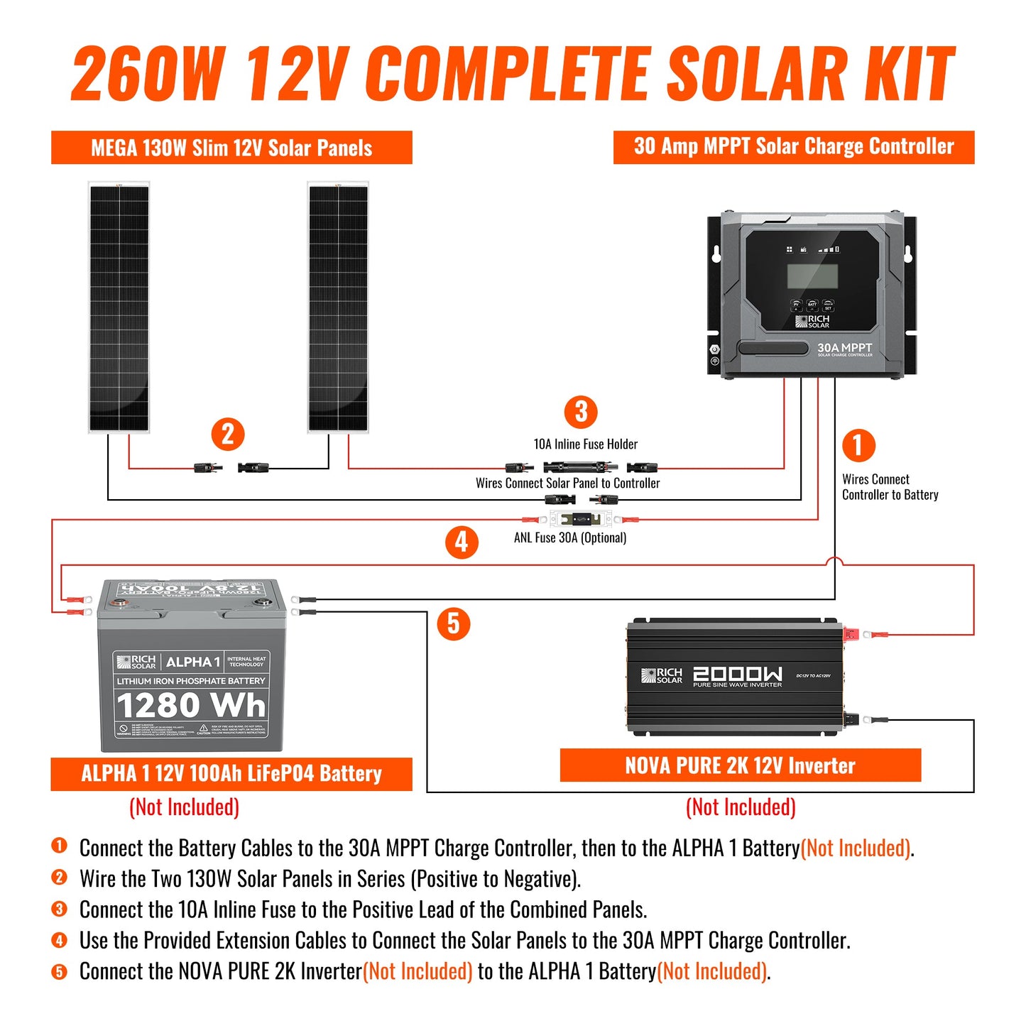 RICH SOLAR 260W Slim Kit product image 3