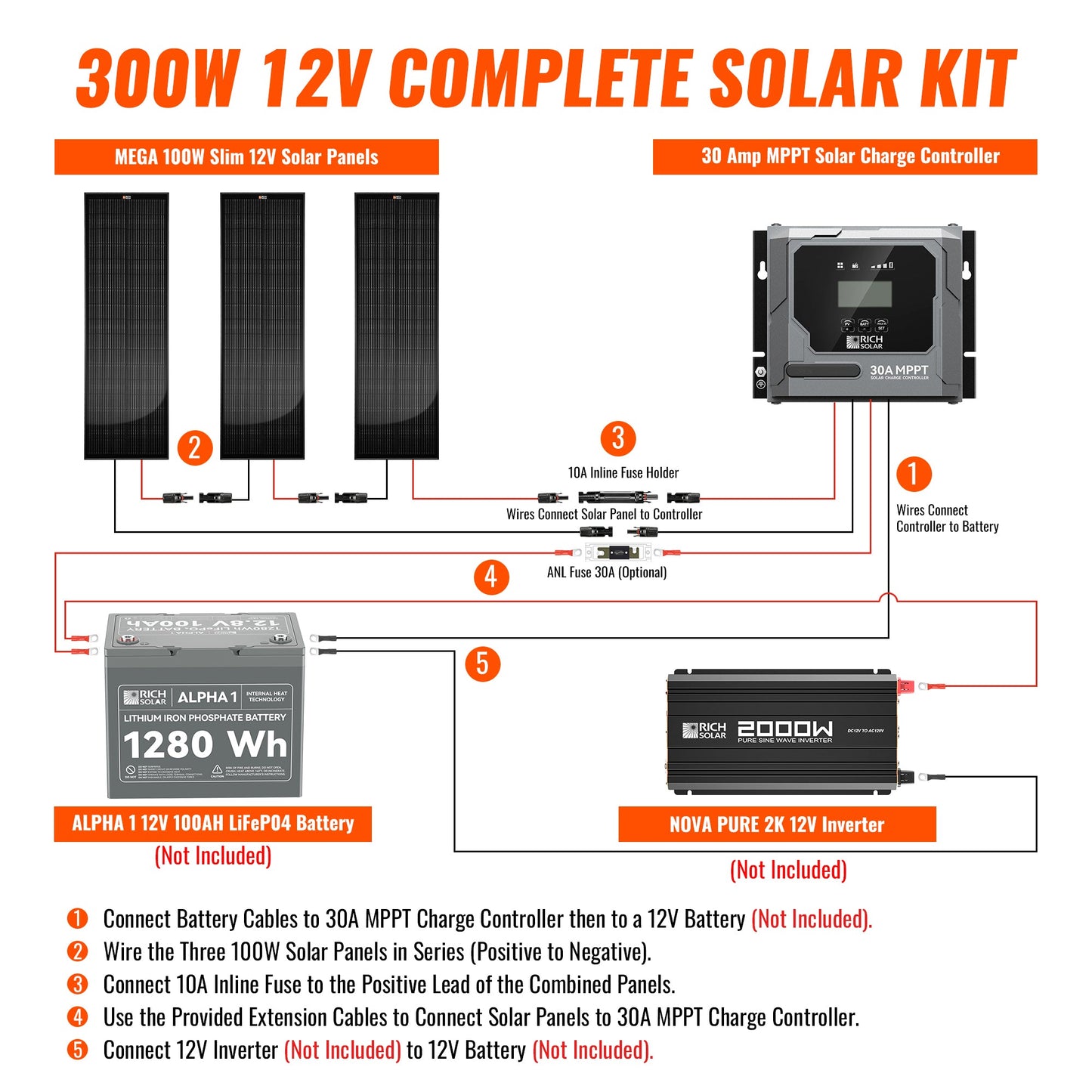 RICH SOLAR 300W Slim Kit product image 3