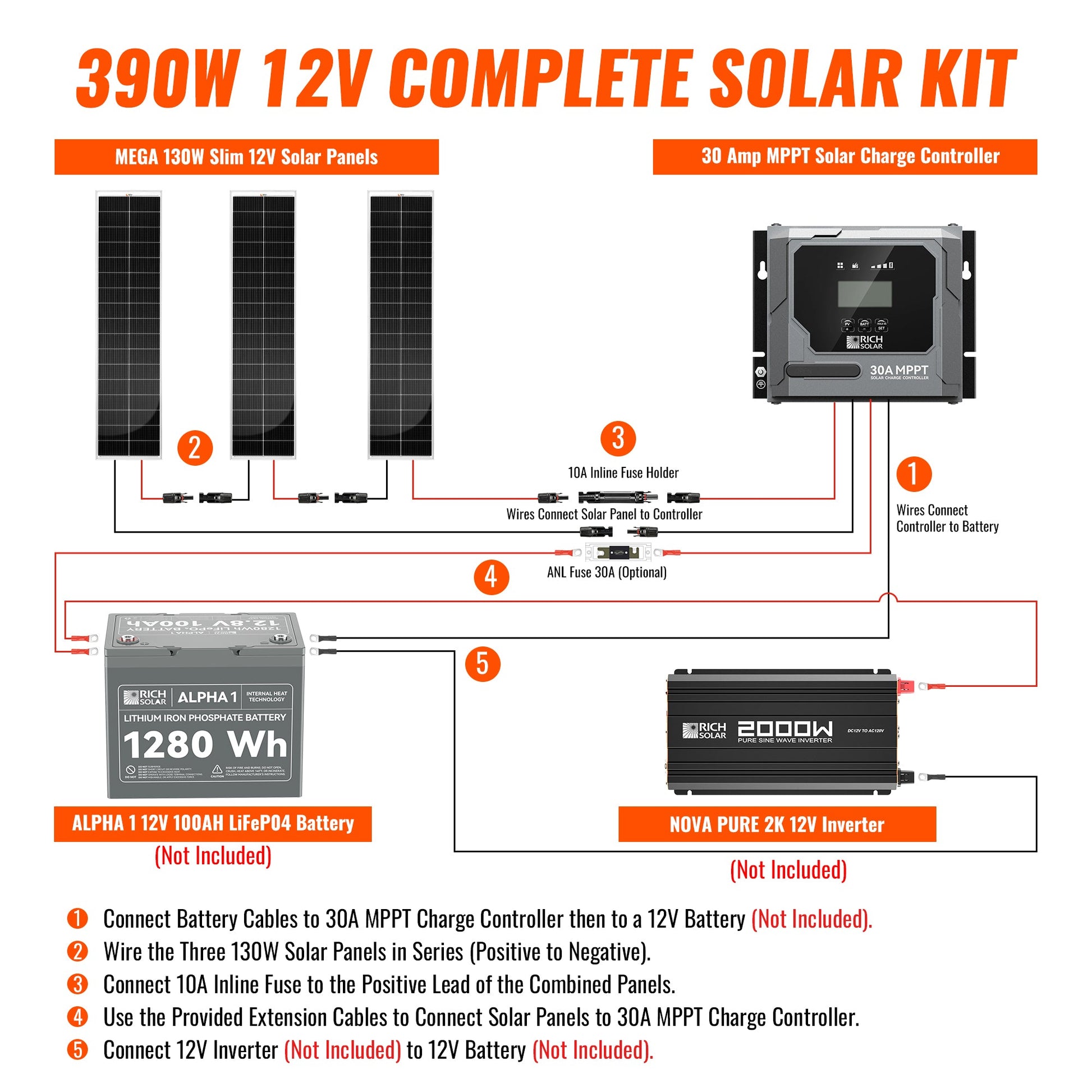 RICH SOLAR 390W Slim Kit product image 3