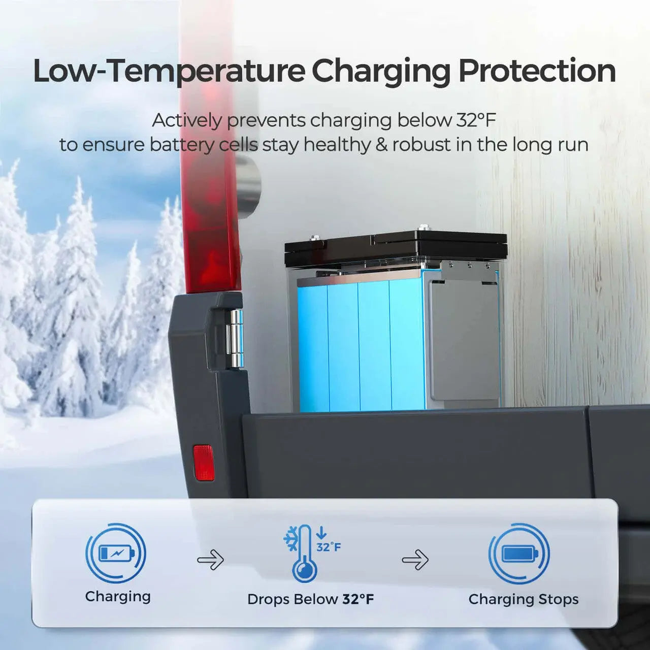 Renogy Core Mini battery low-temperature charging protection diagram