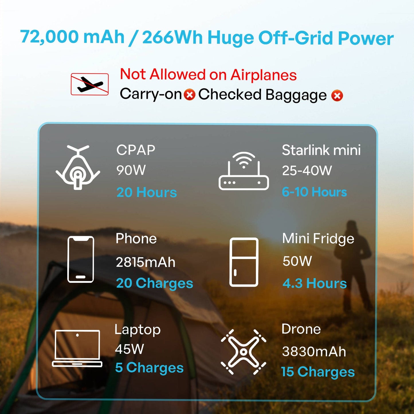 Renogy power bank runtime graphic for CPAP, Starlink Mini, phone, fridge, laptop, and drone
