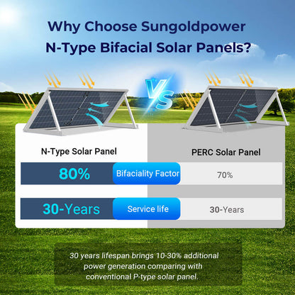SGN-590-BDG1 N-type versus PERC bifacial technology comparison