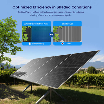 SGN-590-BDG1 half-cut cell shade-tolerance illustration