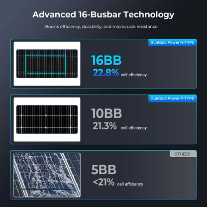 SGN-590-BDG1 16-busbar technology and 22.8% module-efficiency comparison