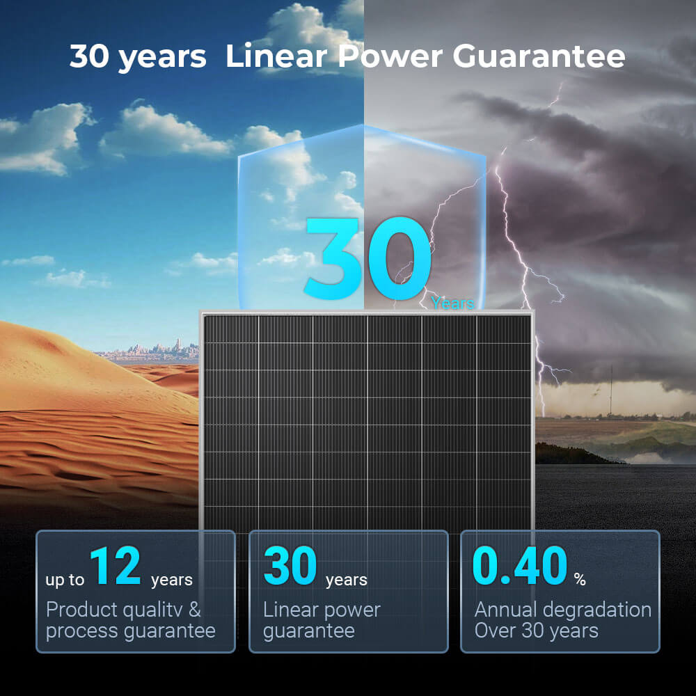 SGN-590-BDG1 12-year product and 30-year linear power warranty graphic