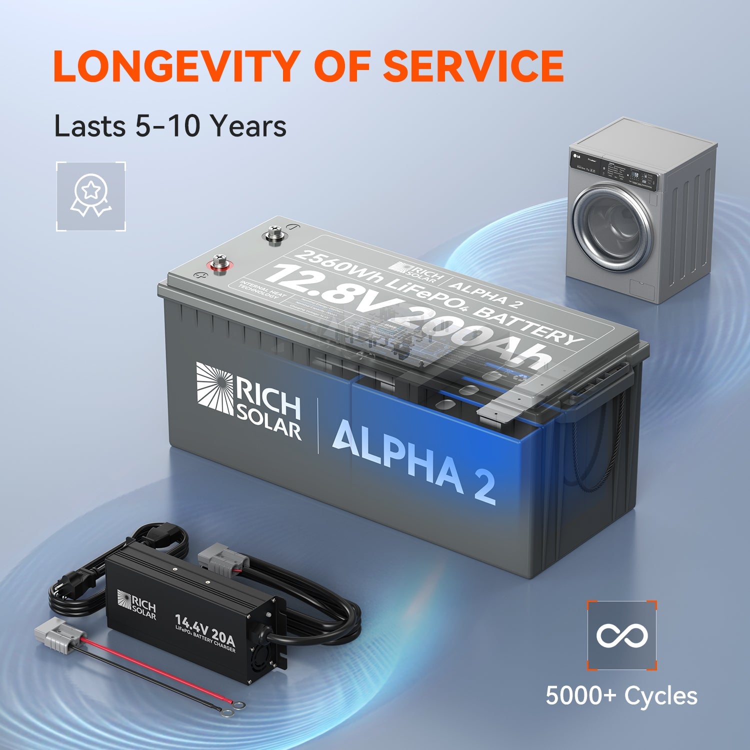 RICH SOLAR ALPHA 2 12V 200Ah LiFePO4 Battery product image 6