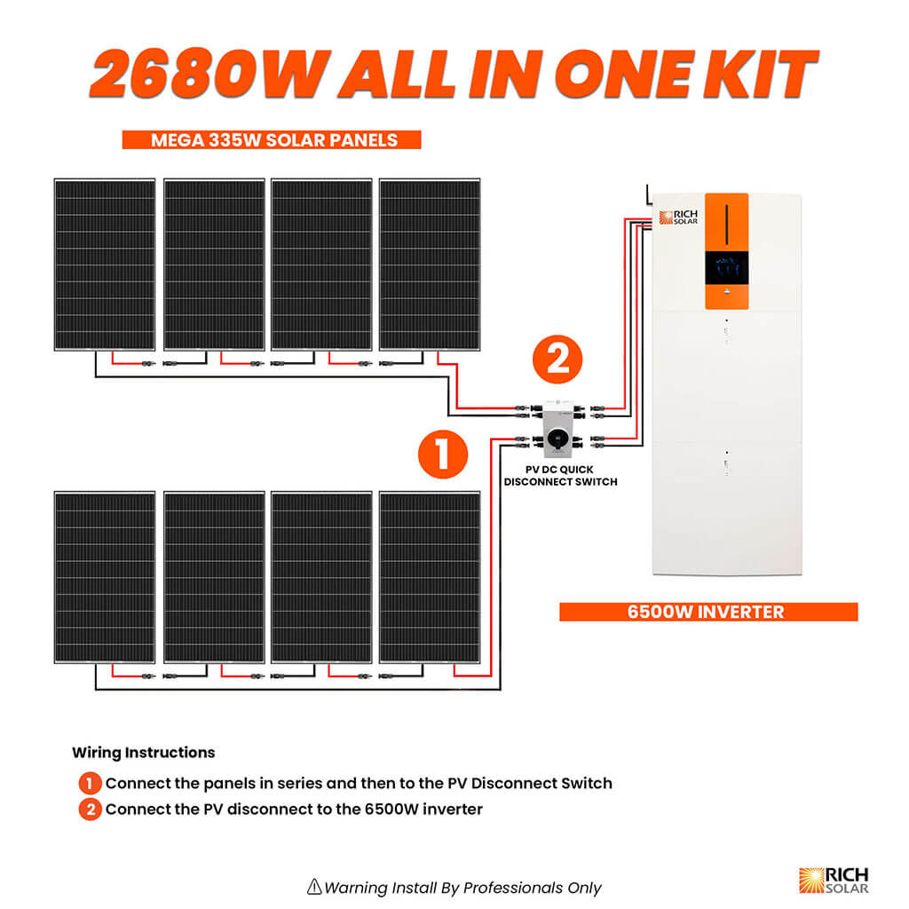 RICH SOLAR All-in-One Energy Storage System product image 4