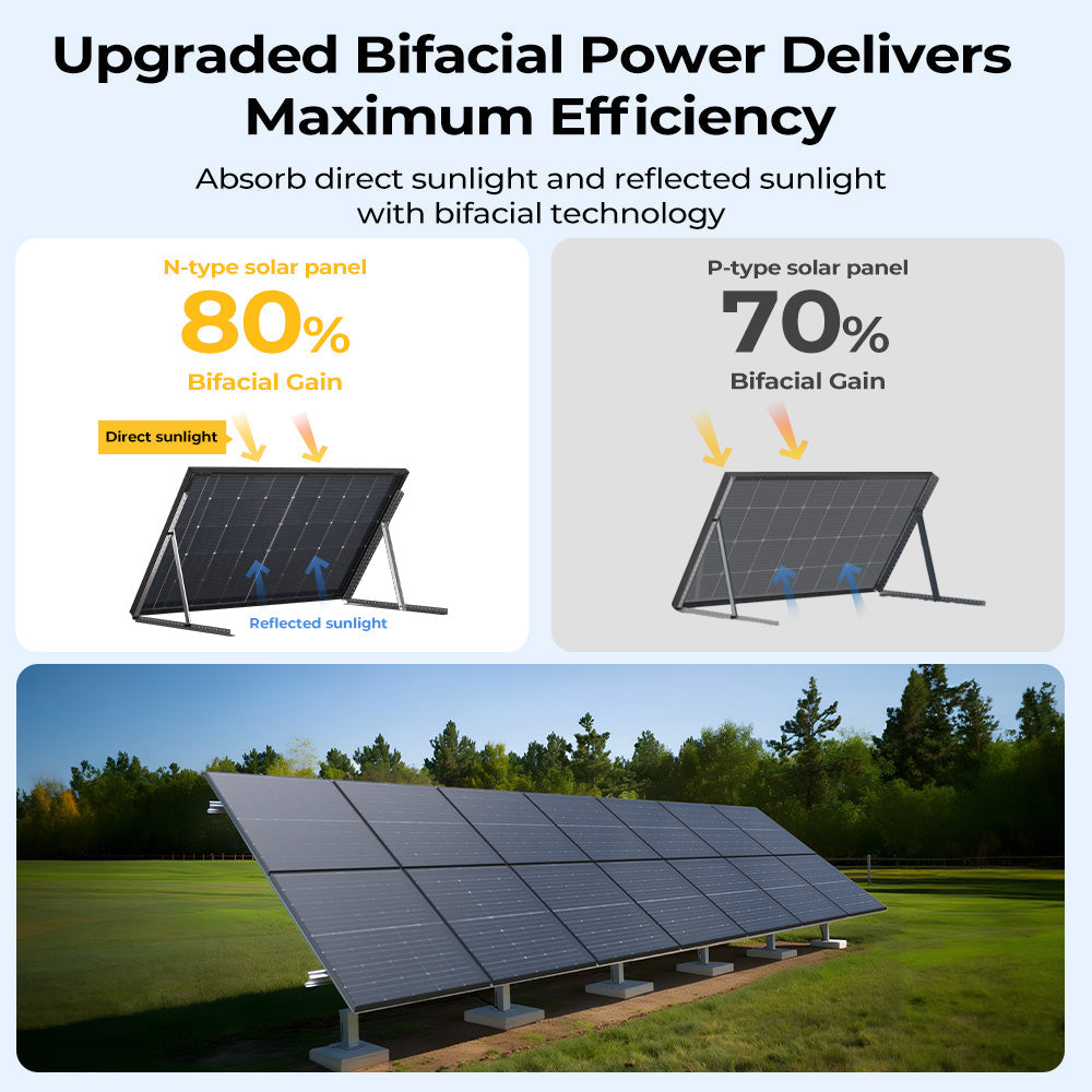 Solar panel system with bifacial technology and efficiency details.