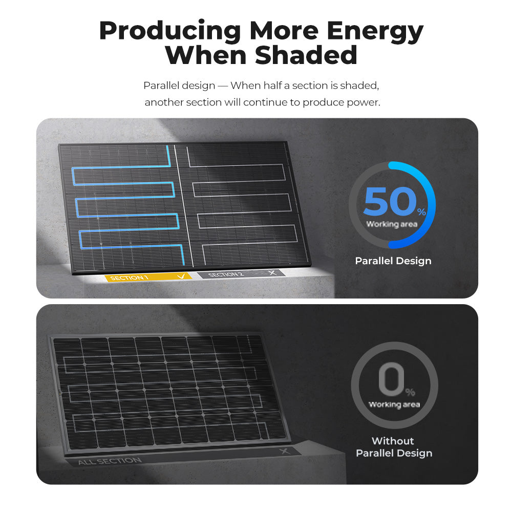Comparison of solar panel designs