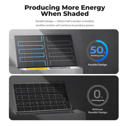 Comparison of solar panel designs