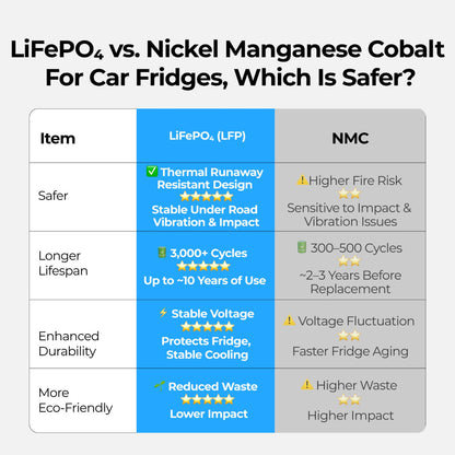 BougeRV New 240Wh Detachable Battery for CRH20/CRX3/CRD2 V2.0/ROCKY V3.0 Portable Fridges — image 10
