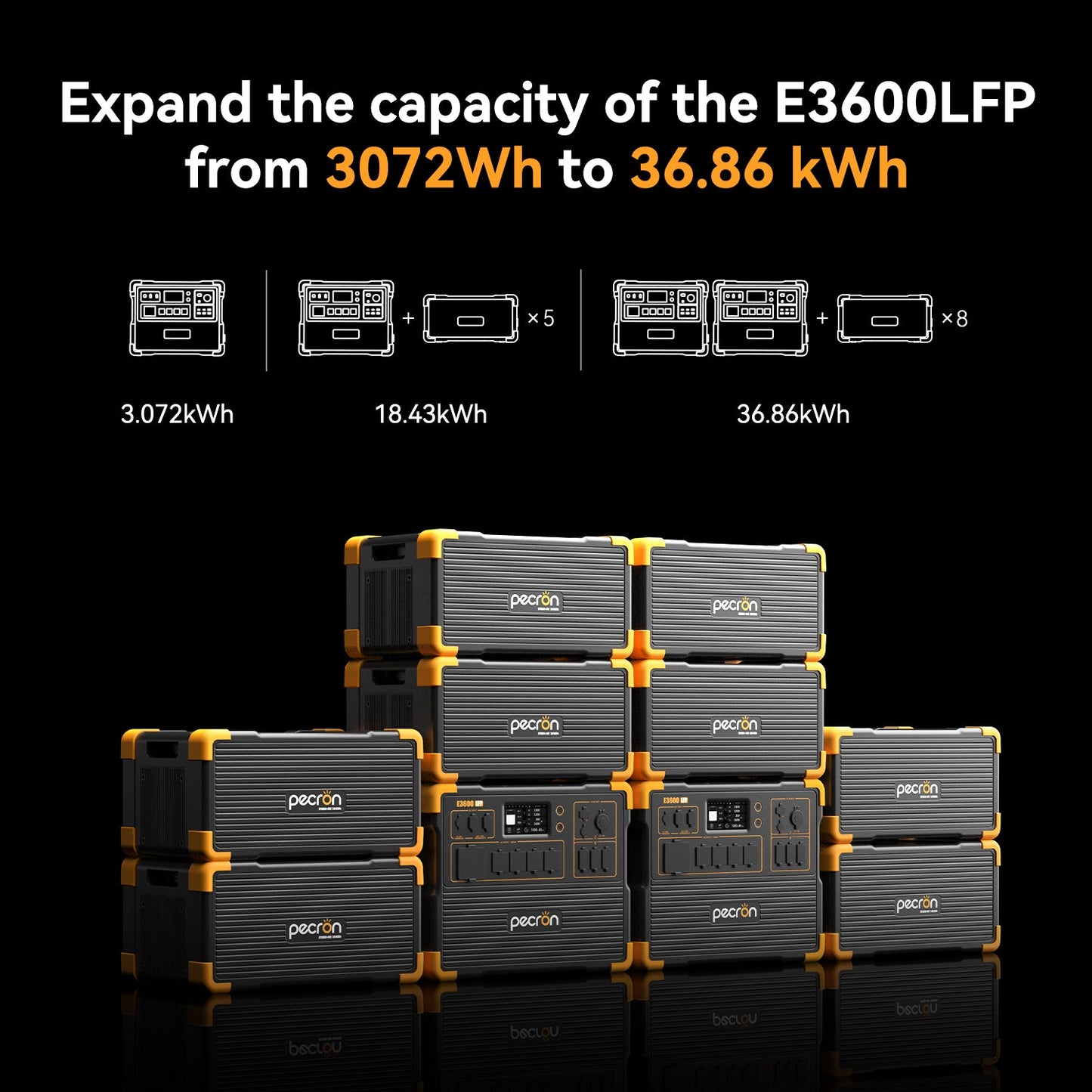 PECRON EP3800-48V E3600LFP expansion capacity