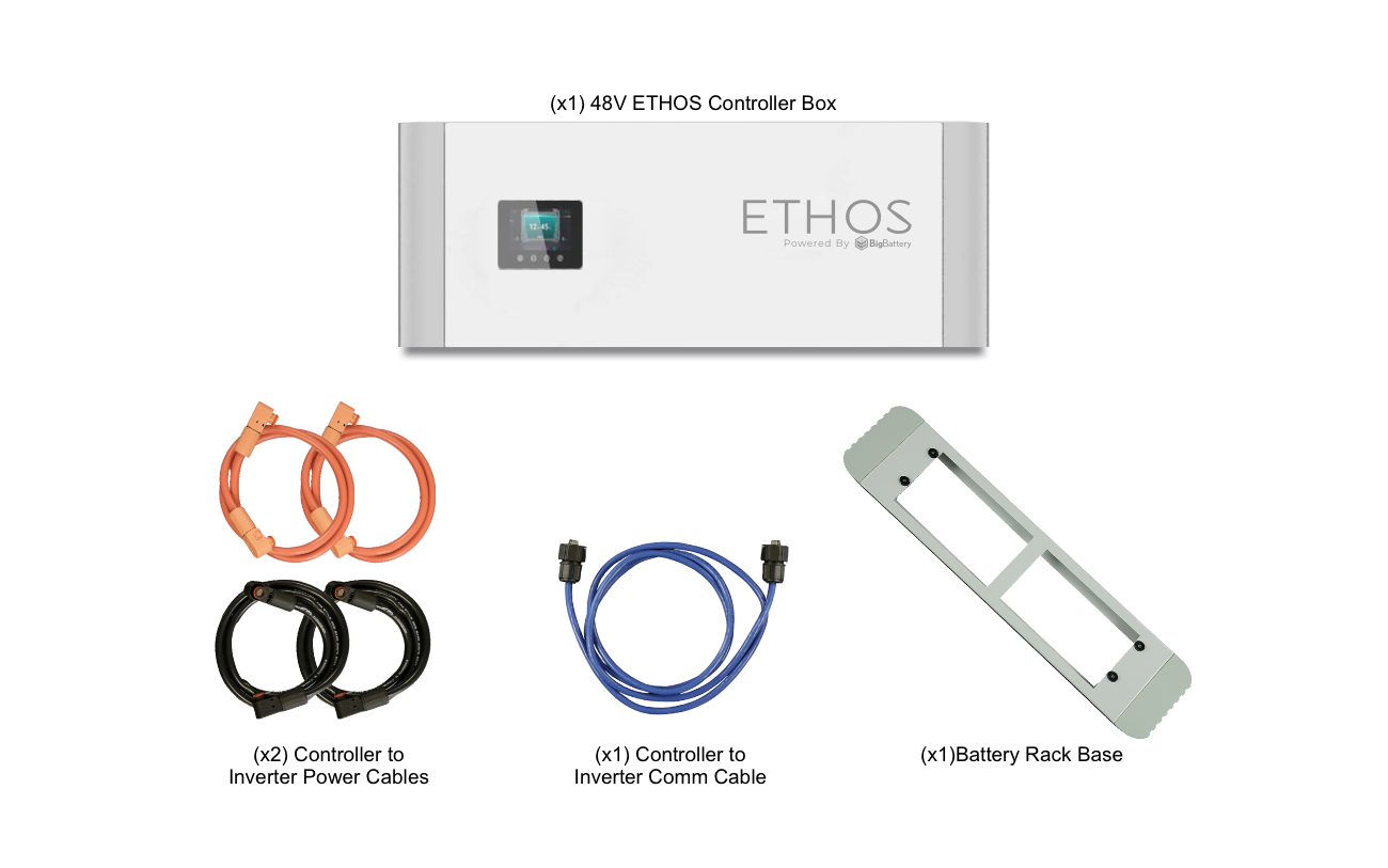 BigBattery ETHOS 10.24kWh Off-Grid Battery & Inverter Kit — 2 ETHOS Batteries + 1 EG4 6000XP Split-Phase Off-Grid Inverter — included components layout