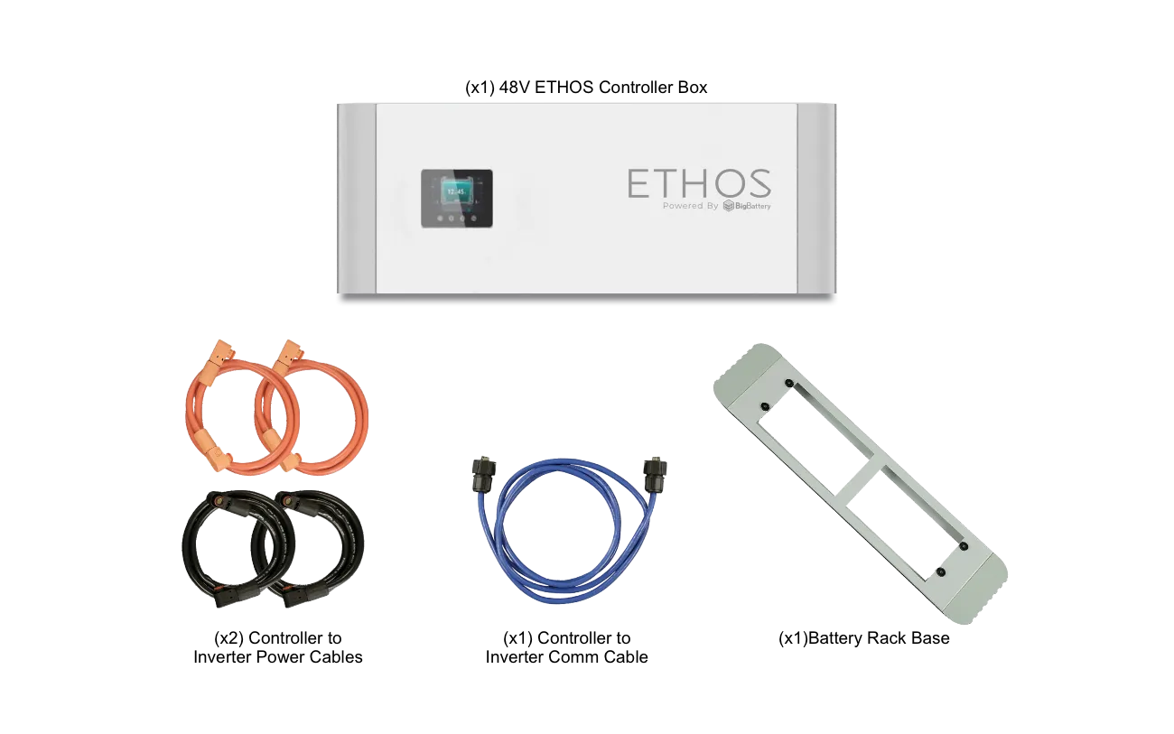 BigBattery ETHOS 20.48kWh Off-Grid Battery & Inverter Kit — 4 ETHOS Batteries + 2 APEX-10K Split-Phase Inverters — included components layout