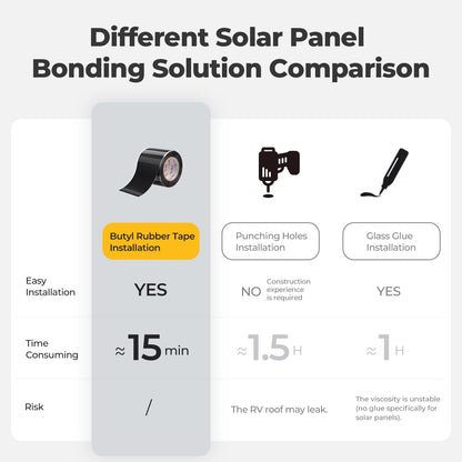 BougeRV Flexible Solar Panel Waterproof Butyl Rubber Tape — image 5
