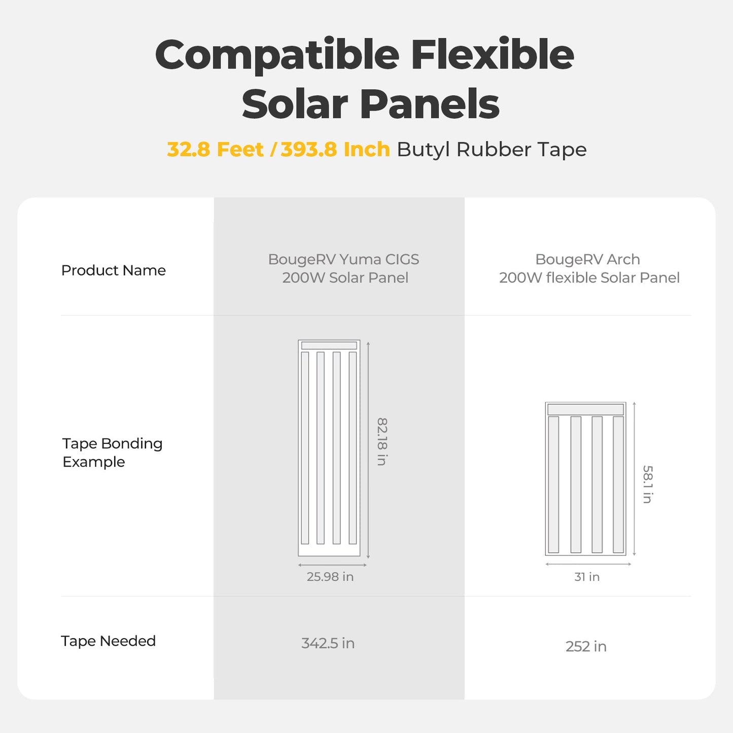 BougeRV Flexible Solar Panel Waterproof Butyl Rubber Tape — image 6