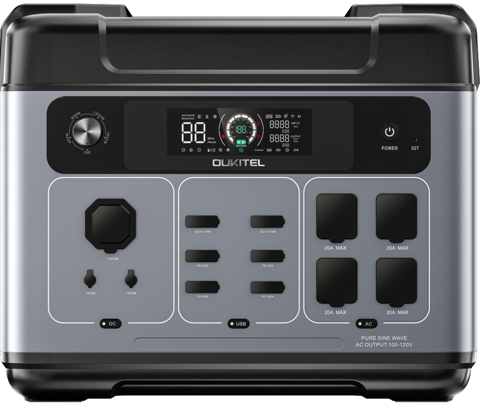 OUKITEL P2001 Plus 2,400W 2,048Wh portable power station