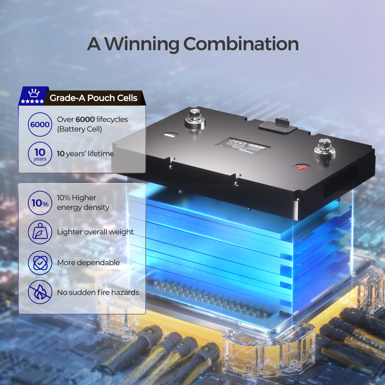 Renogy lithium battery pouch-cell construction and durability feature diagram