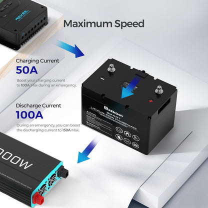 Renogy self-heating lithium battery charging and discharging current diagram
