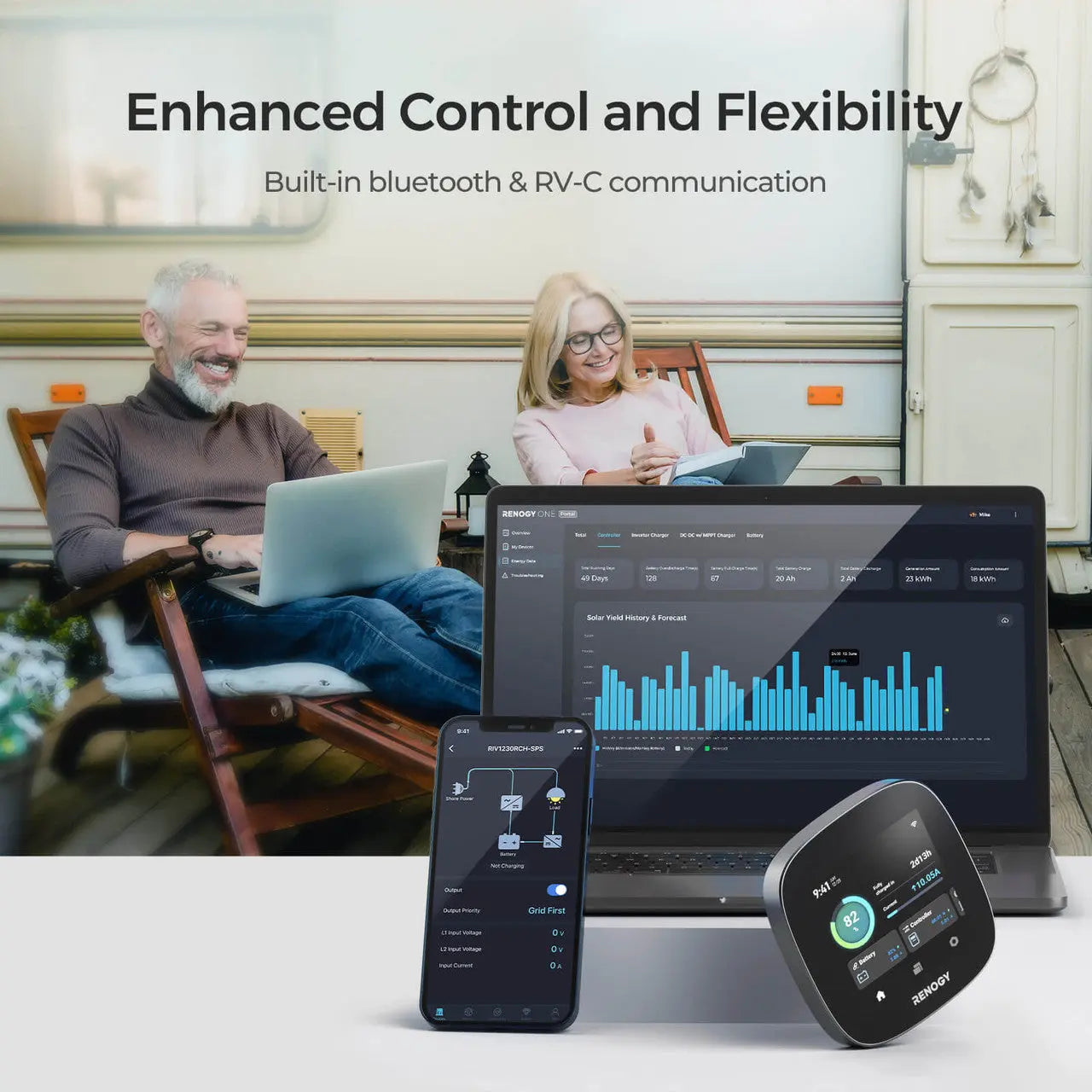 Renogy REGO inverter charger monitoring shown on phone, laptop, and Renogy ONE display
