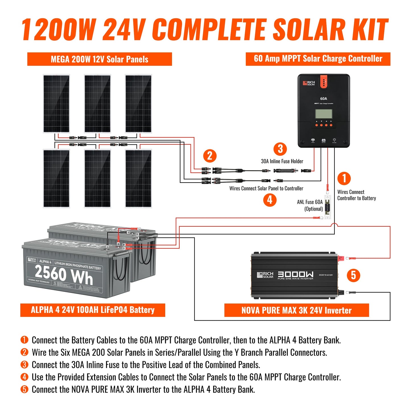 RICH SOLAR 1200W 24V Complete Solar Kit product image 3