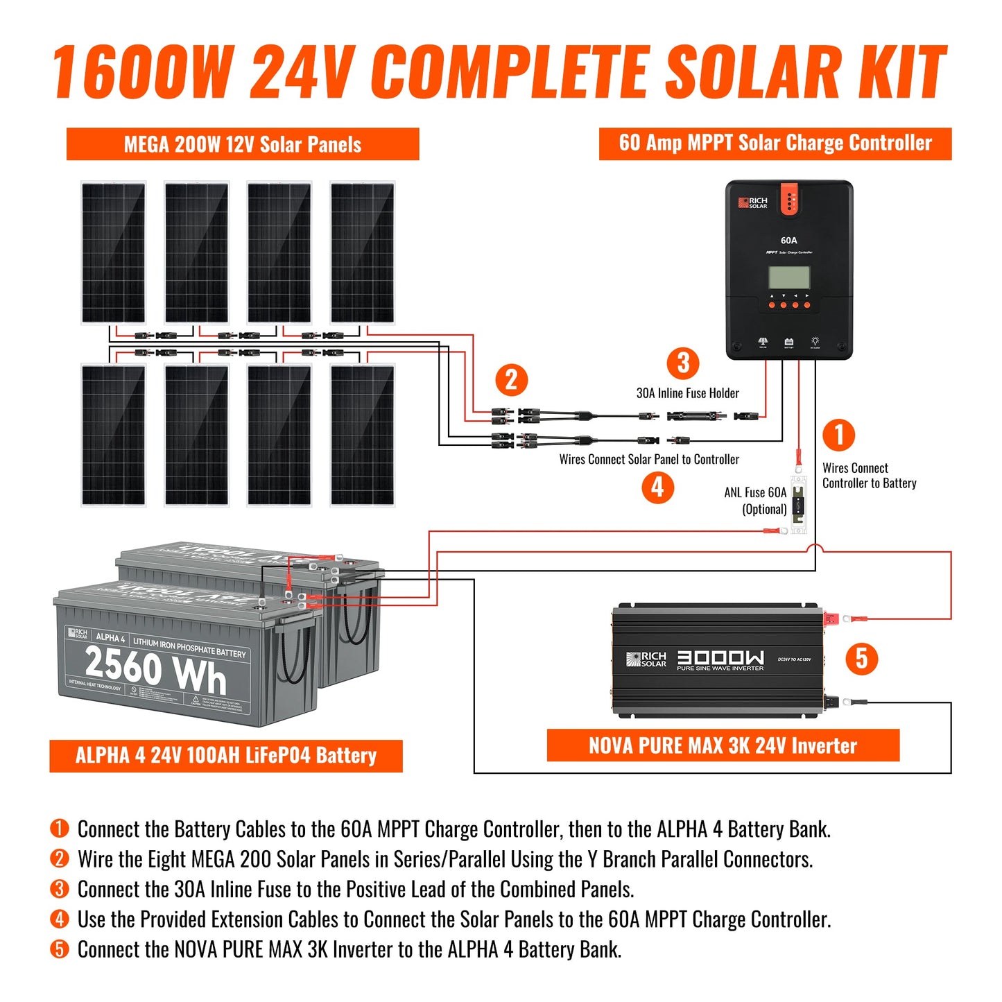 RICH SOLAR 1600W 24V Complete Solar Kit product image 3