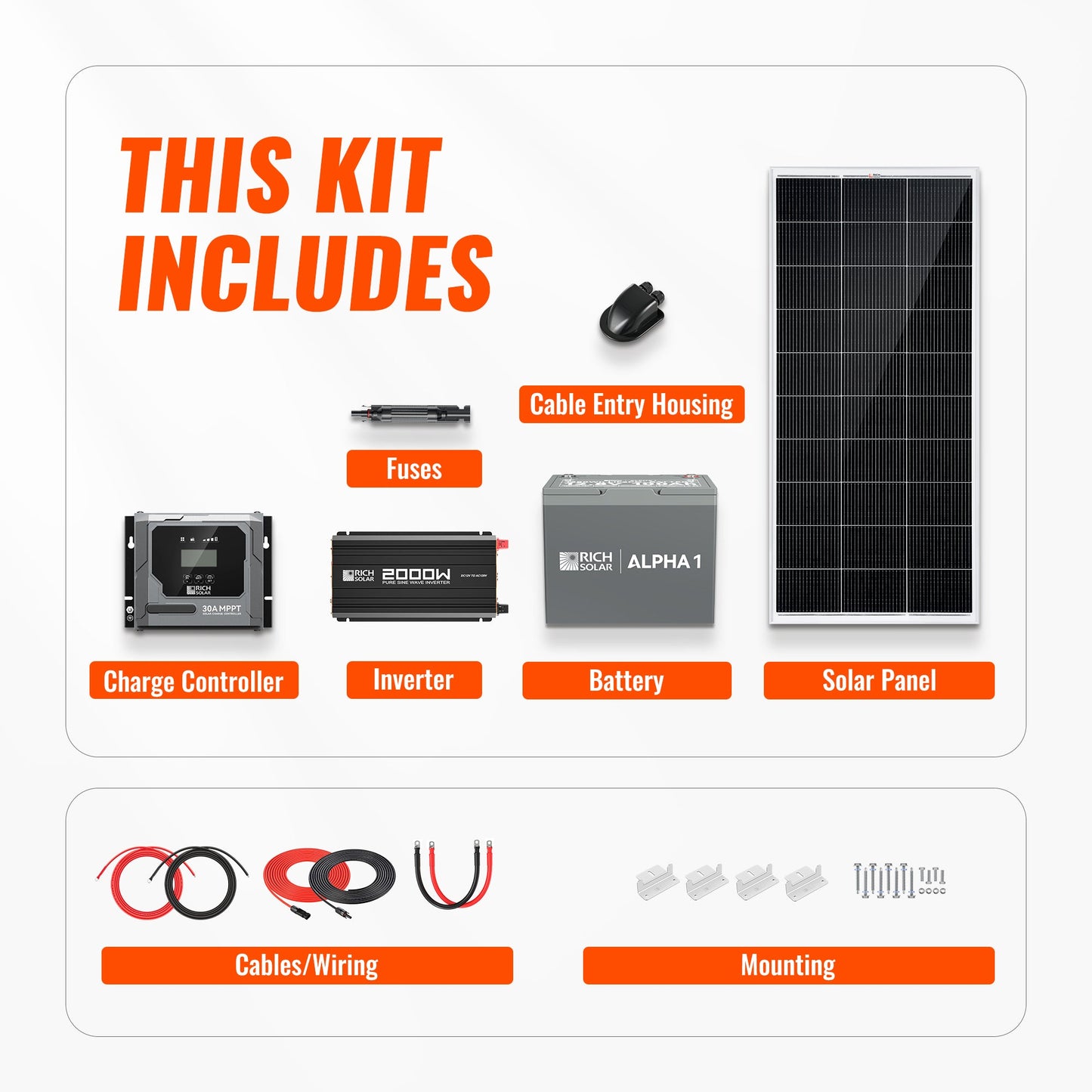 Included components and mounting hardware for the RICH SOLAR 200W 12V complete solar kit