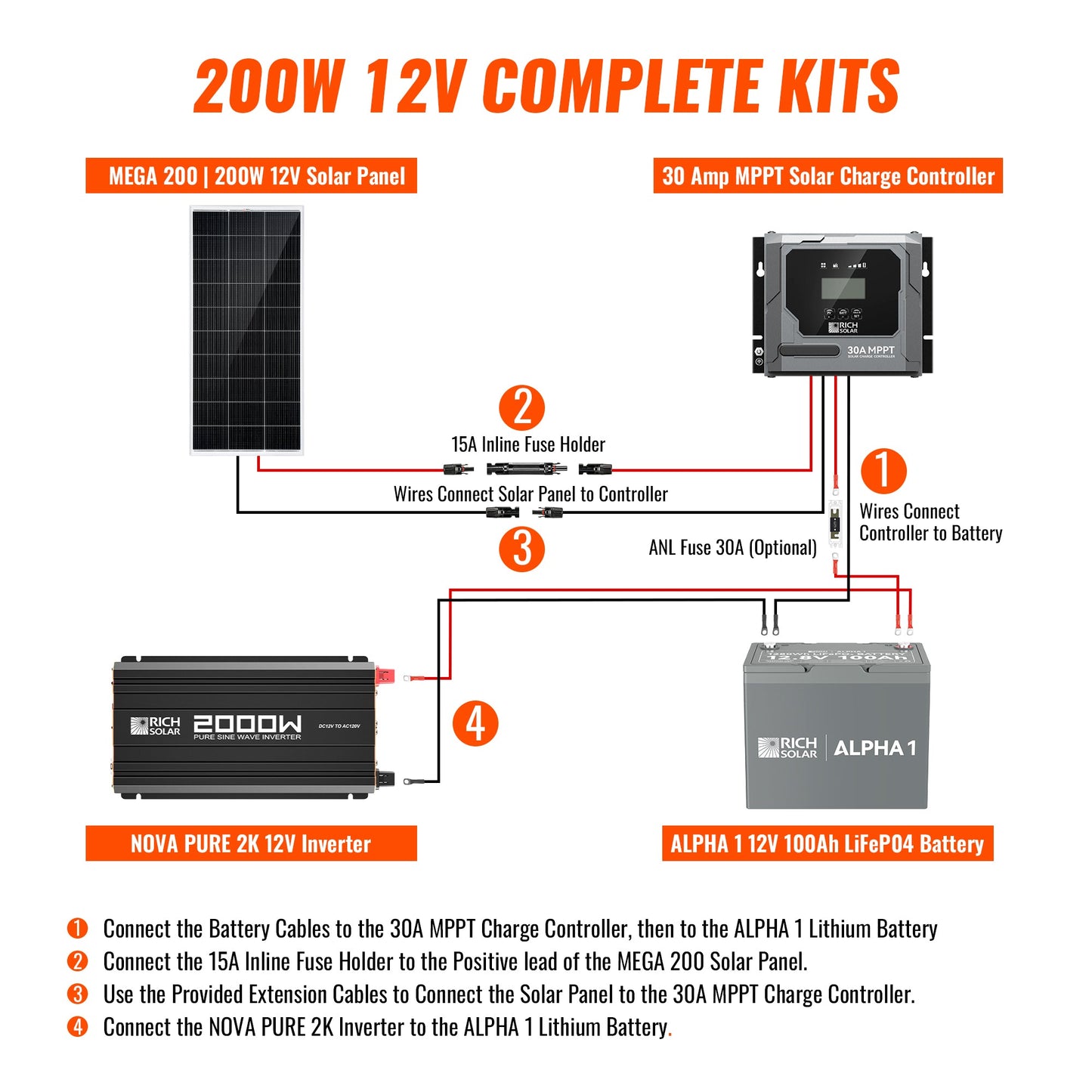 Wiring diagram for the RICH SOLAR 200W kit connecting panel, controller, battery and inverter