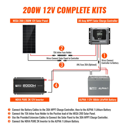 Wiring diagram for the RICH SOLAR 200W kit connecting panel, controller, battery and inverter