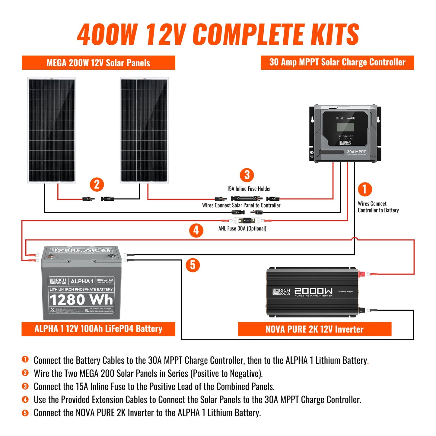 Wiring diagram for the RICH SOLAR 400W kit connecting two panels, controller, battery and inverter