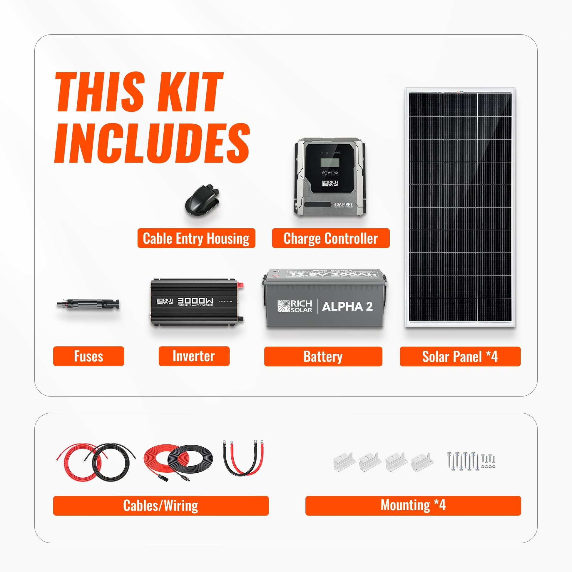 Included components and mounting hardware for the RICH SOLAR 800W 12V complete solar kit