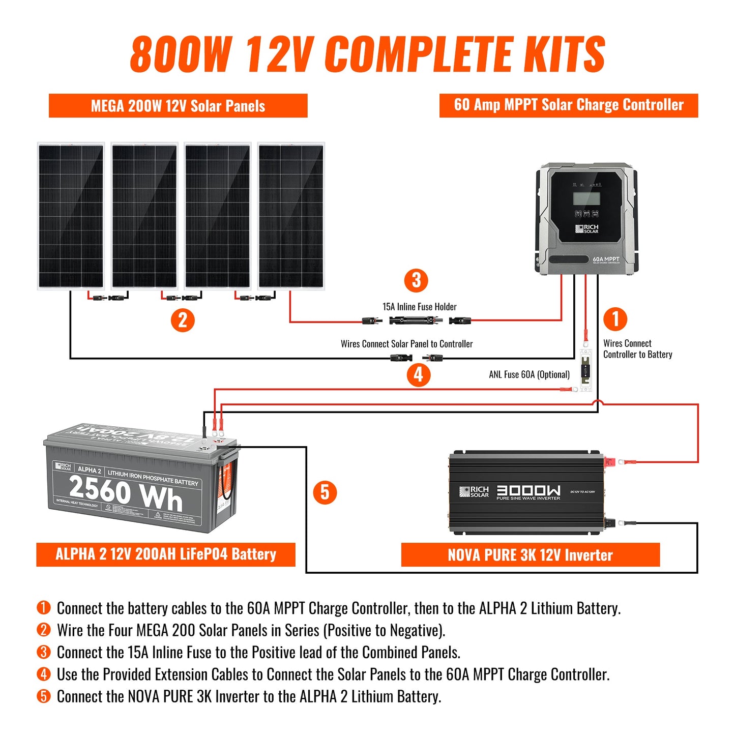 Wiring diagram for the RICH SOLAR 800W kit connecting four panels, controller, battery and inverter