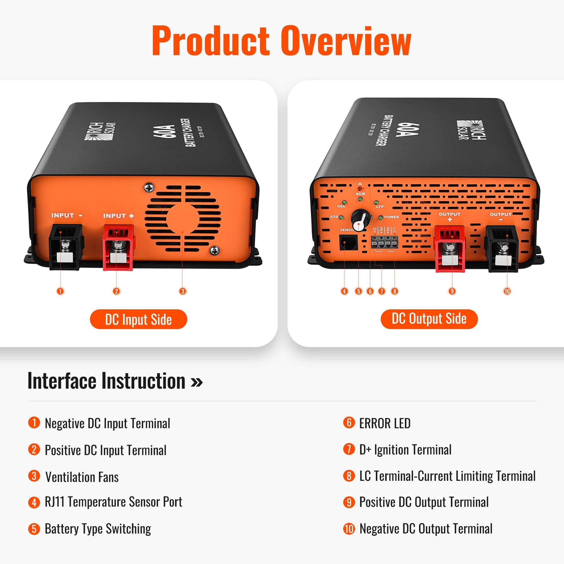 RICH SOLAR 12V 60A DC-DC Battery Charger for RVs, Vans, Boats & Off-Grid Systems Lithium & Lead-Acid product image 9