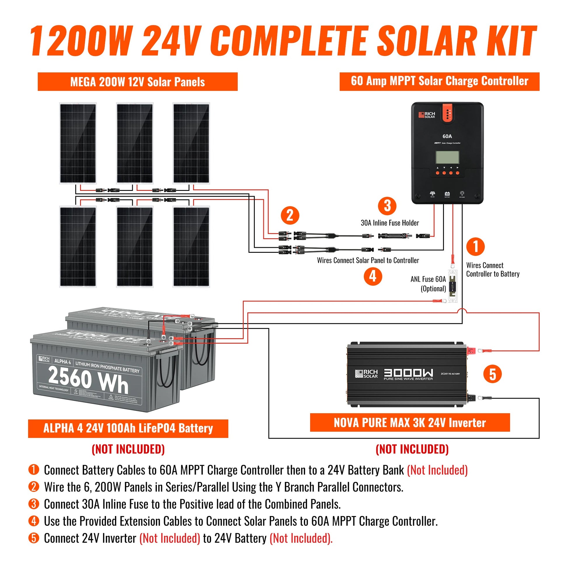 RICH SOLAR 1200W Solar Kit product image 3