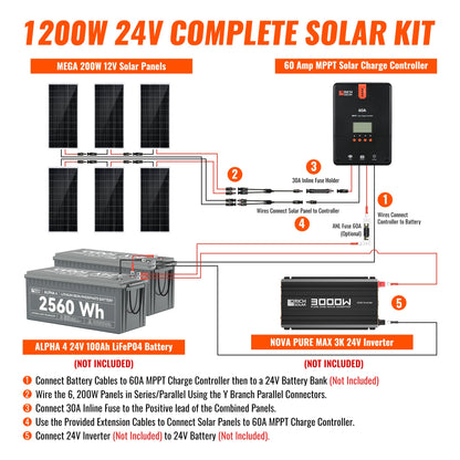 RICH SOLAR 1200W Solar Kit product image 3