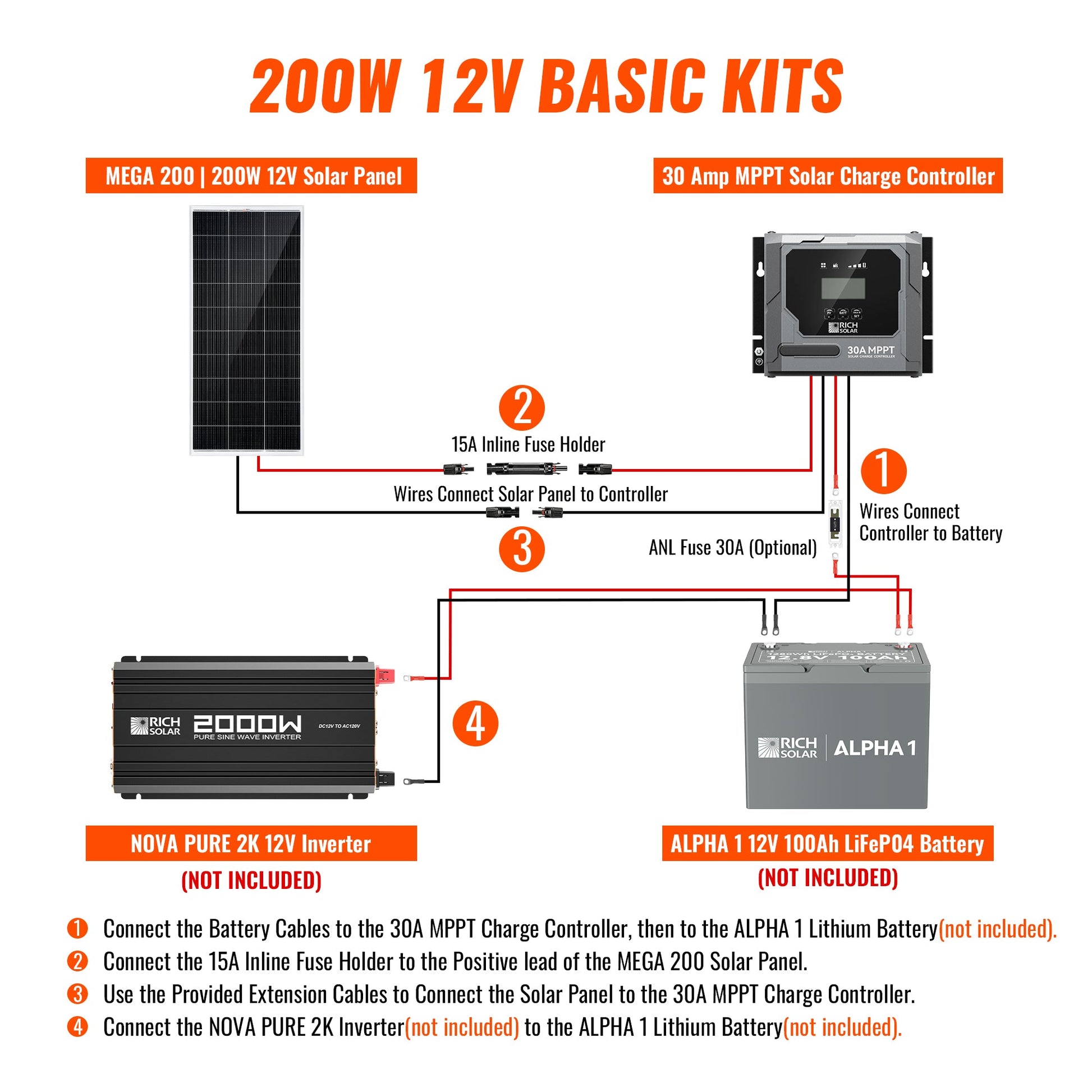 RICH SOLAR Basic 200W Solar Kit Solar Panel & Charge Controller Kit for RVs, Vans & Off-Grid Applications product image 3