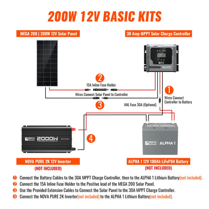 RICH SOLAR Basic 200W Solar Kit Solar Panel & Charge Controller Kit for RVs, Vans & Off-Grid Applications product image 3