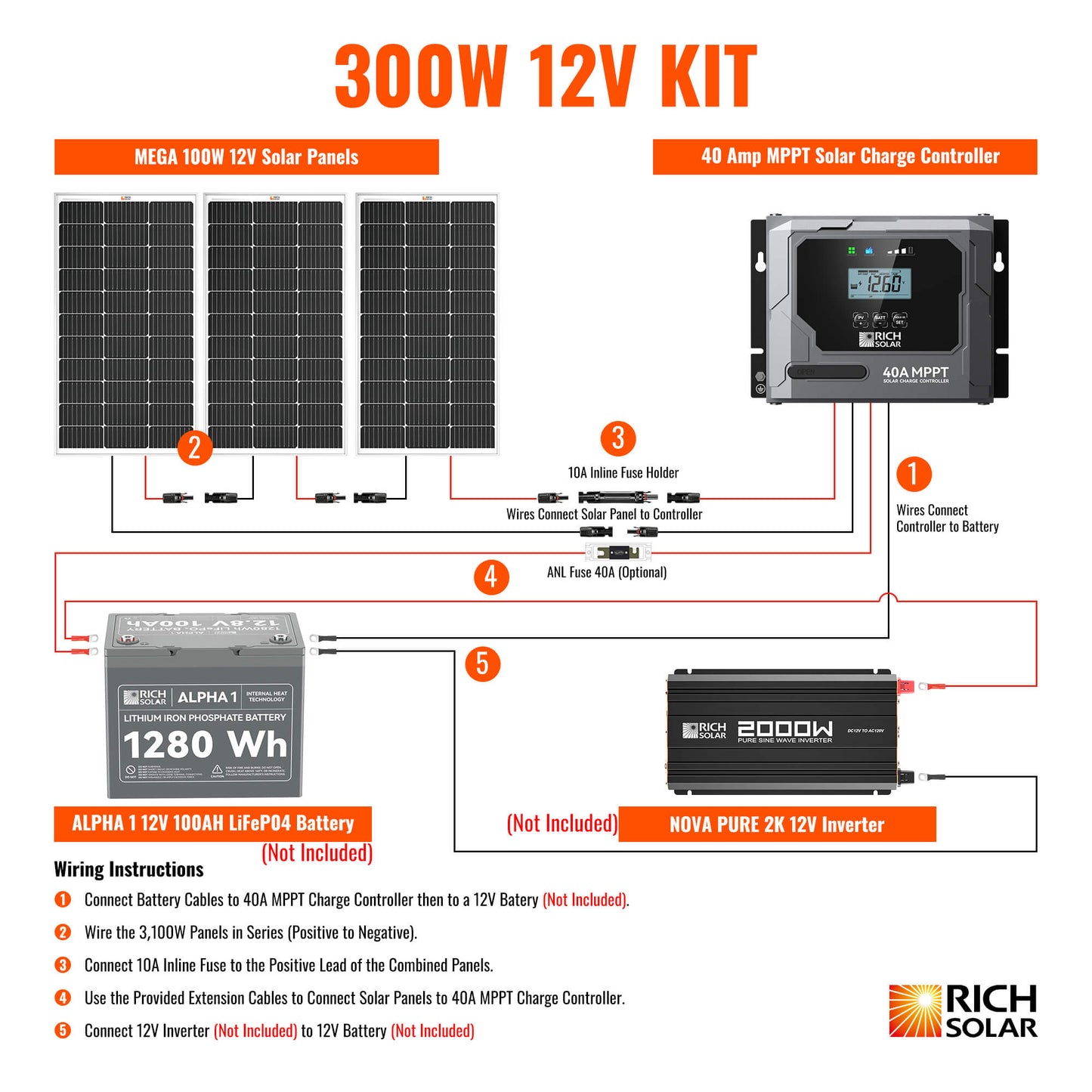 RICH SOLAR 300W Solar Kit product image 5