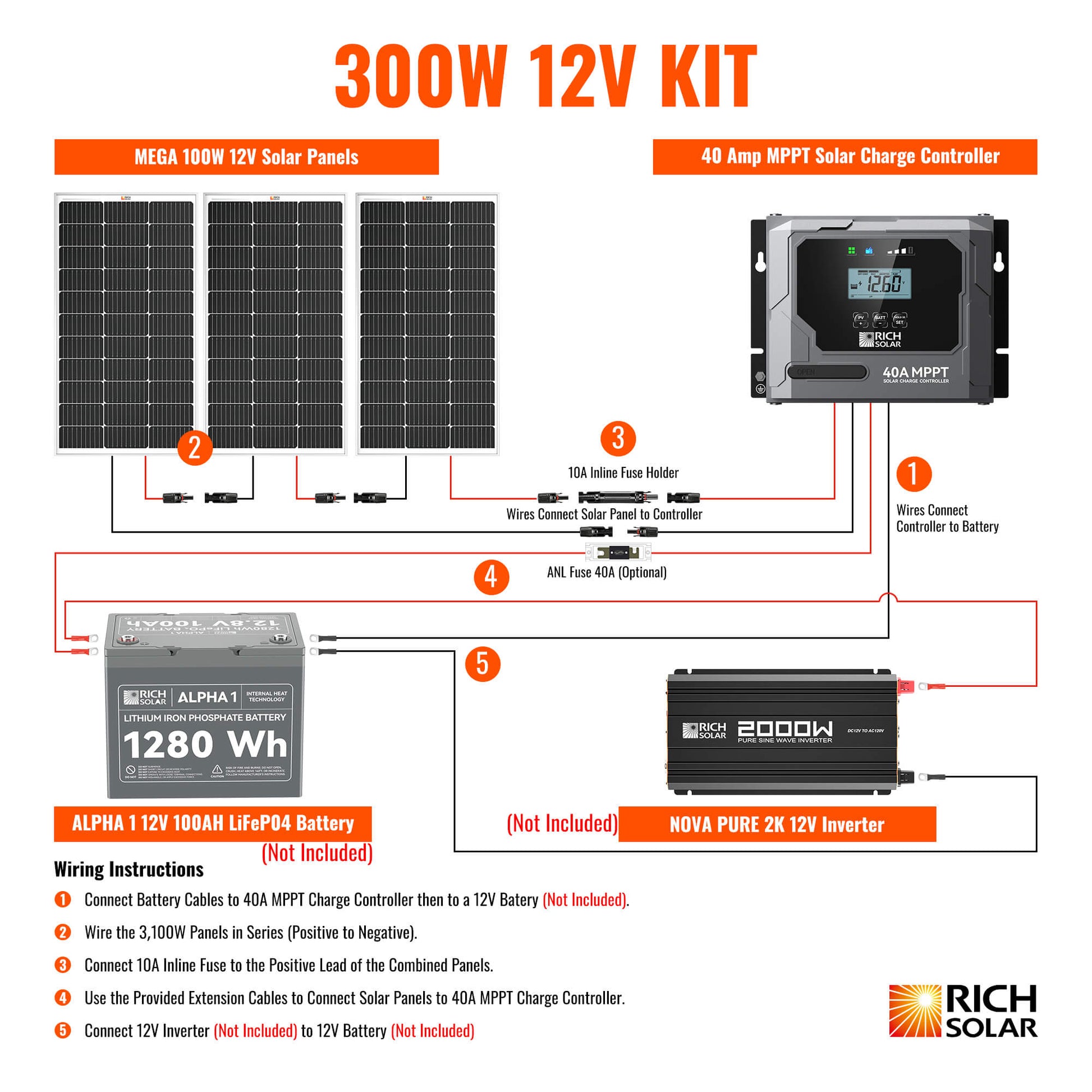 RICH SOLAR 300W Solar Kit product image 5