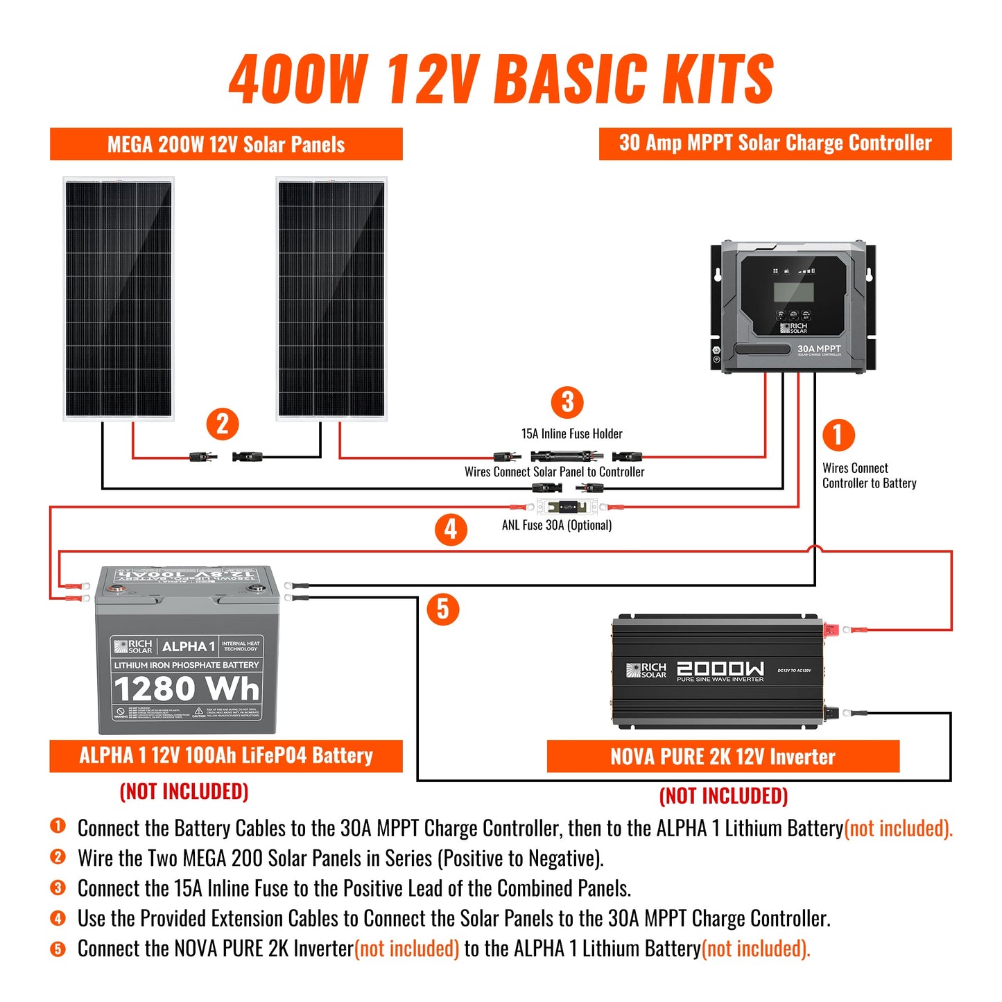 RICH SOLAR Basic 400W Solar Kit Solar Panel & Charge Controller Kit for RVs, Vans & Off-Grid Applications product image 3