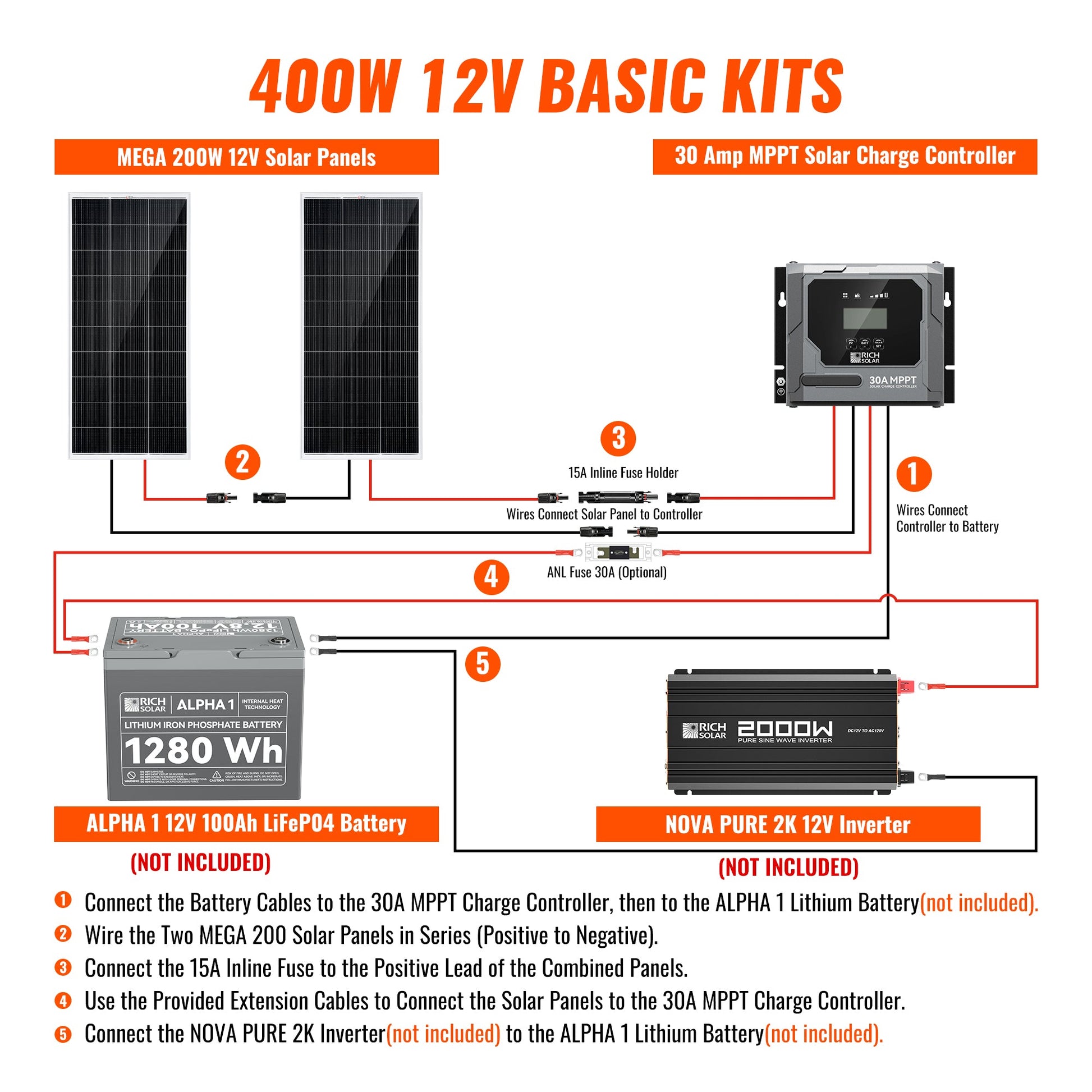RICH SOLAR Basic 400W Solar Kit Solar Panel & Charge Controller Kit for RVs, Vans & Off-Grid Applications product image 3