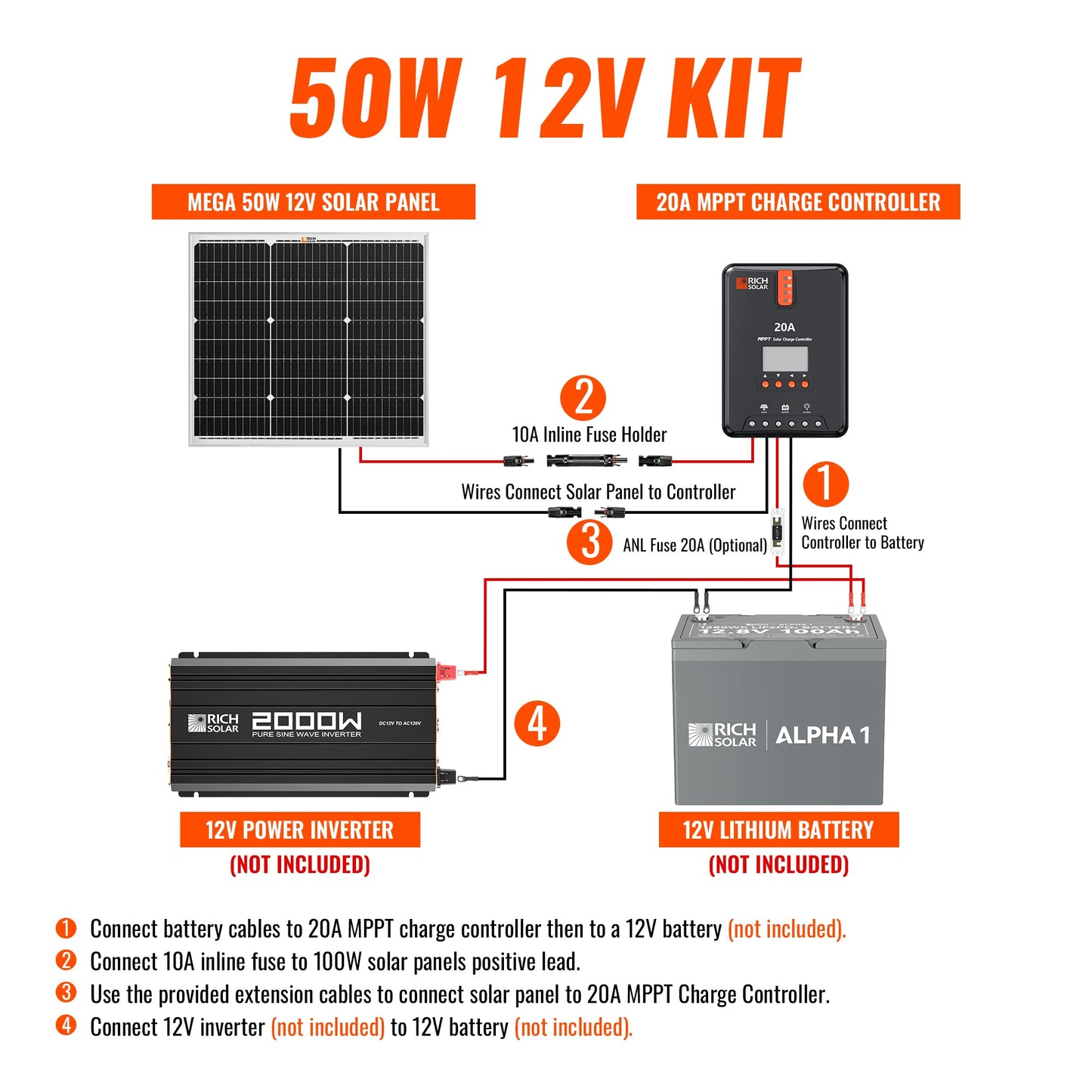 RICH SOLAR 50W Solar Kit Includes 50W Solar Panel + 20A MPPT Solar Controller + Wires and Brackets product image 5